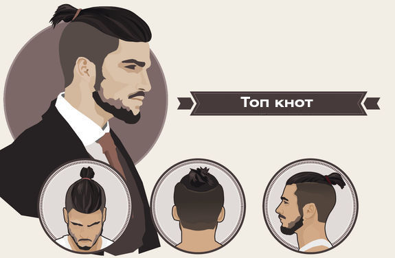 ᐉ Модные мужские стрижки для коротких и длинных волос