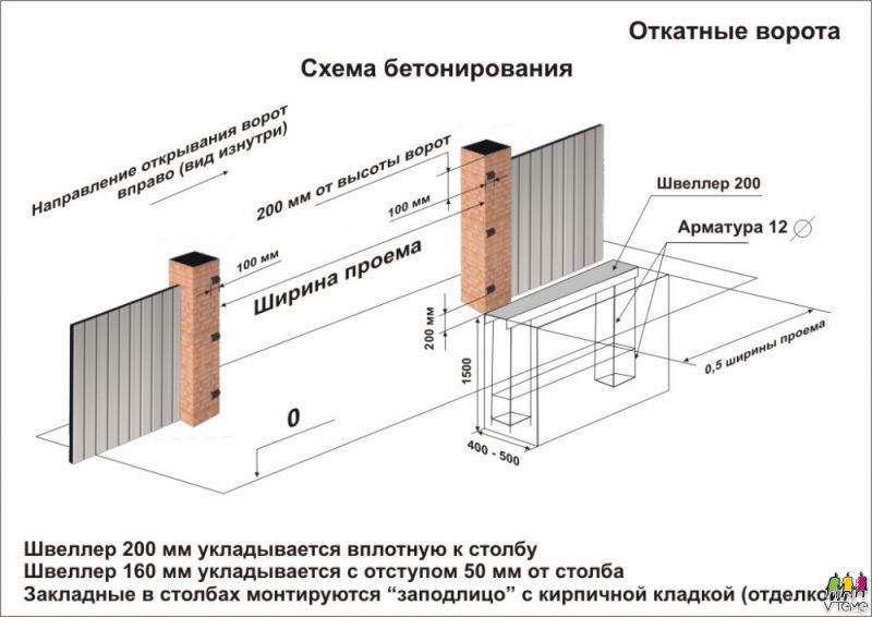 Схема сборки сдвижных ворот